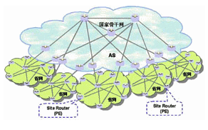 IP承载网络规划设计中流量模型和网络架构的探讨(图3)