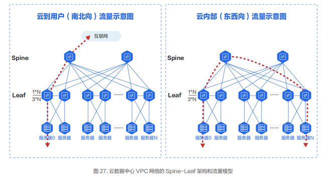 九游娱乐 - 智算中心网络架构设计实践(图1)