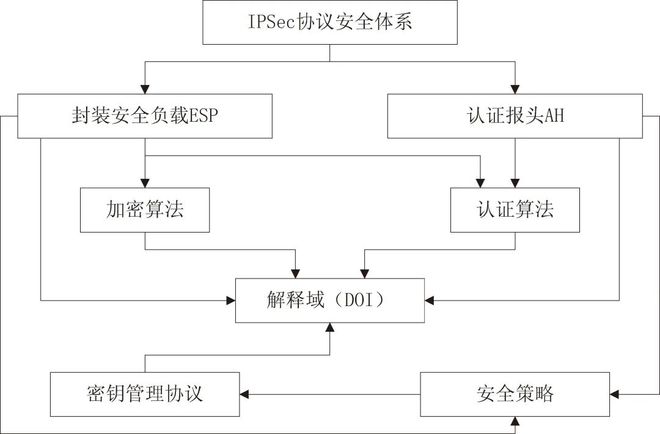 【精选】广电综合自助服务终端网络体系的设计与实践(图1)