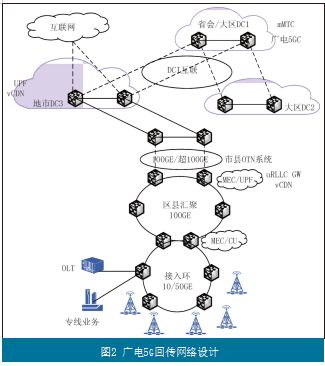 九游娱乐 - 【精选】基于广电5G网络的高新视频传输方案设计与应用(图2)