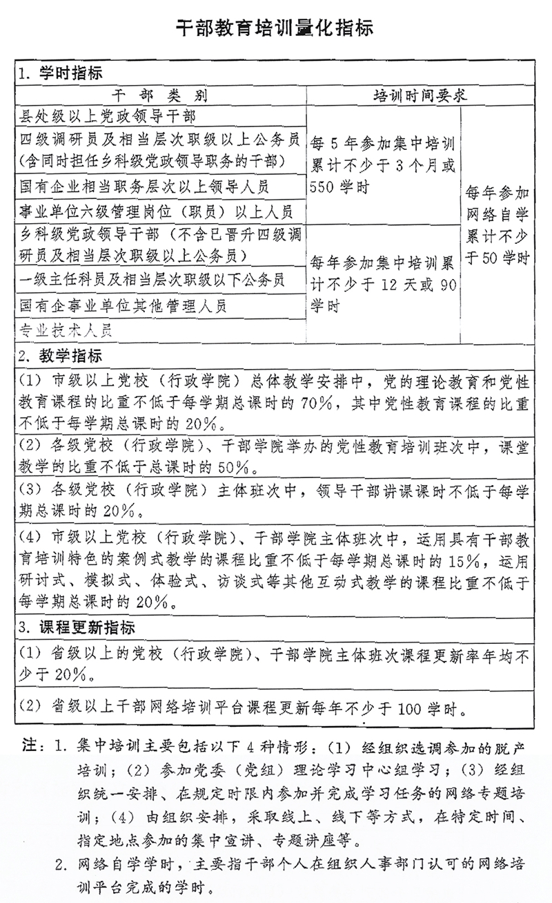 中央印发《全国干部教育培训规划（2023－2027年）(图1)