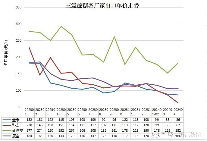 九游娱乐 - 66岁王小强征战港交所 新琪安海外破局拒绝内卷(图1)