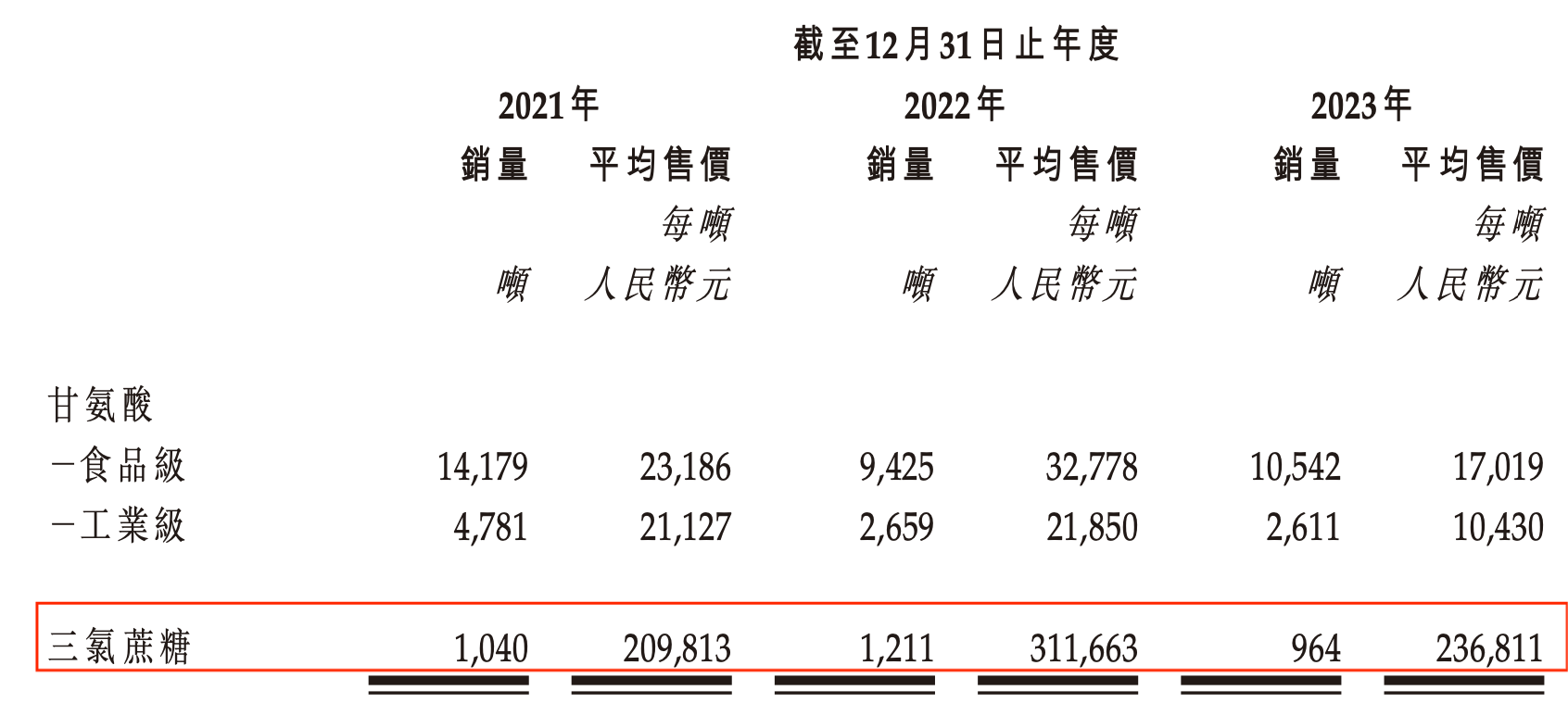 九游娱乐 - 66岁王小强征战港交所 新琪安海外破局拒绝内卷(图2)