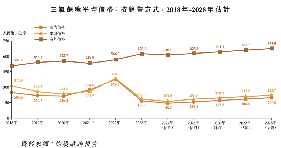 九游娱乐 - 66岁王小强征战港交所 新琪安海外破局拒绝内卷(图3)