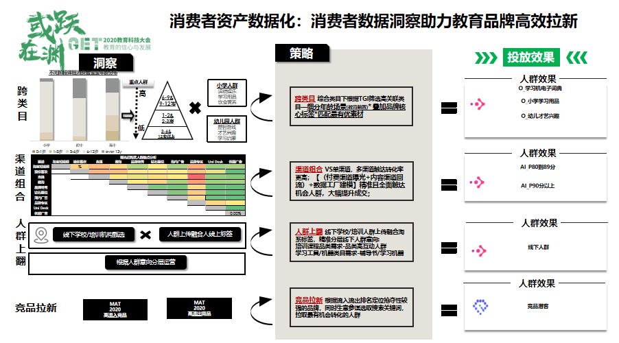 创意广告策略：如何有效触达目标消费者？