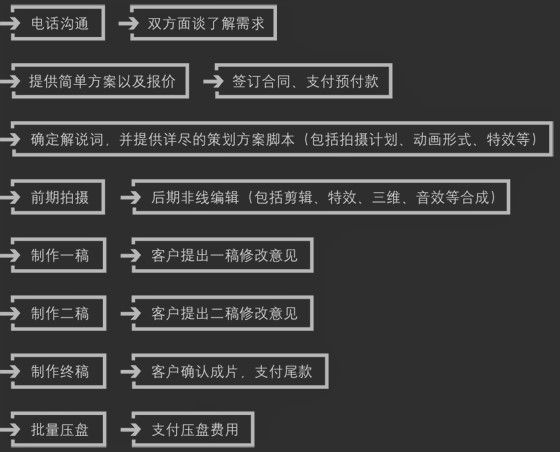 创意广告制作的成功路径：步骤详解