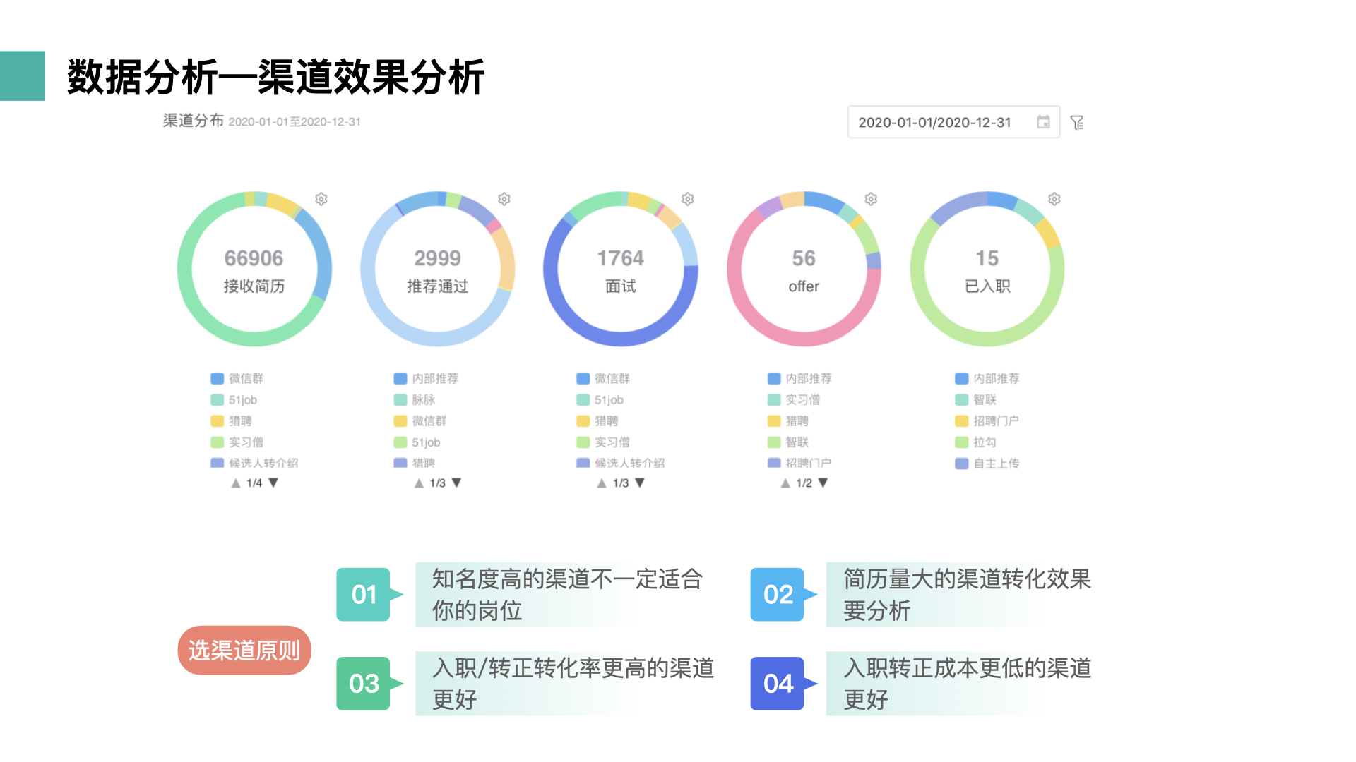 用户反馈如何提升广告转化率