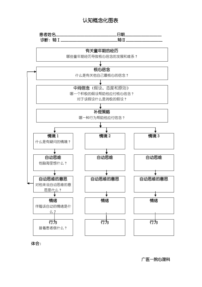 概念化到实现化<a href=