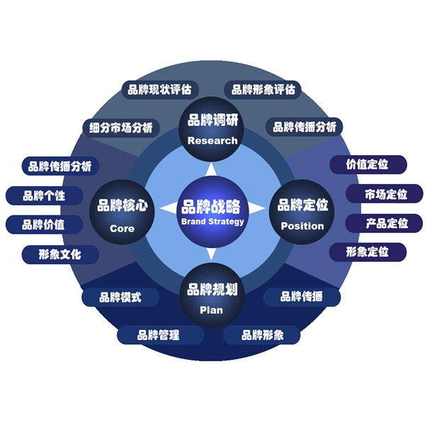 品牌如何通过创意广告与竞争对手区分开来？