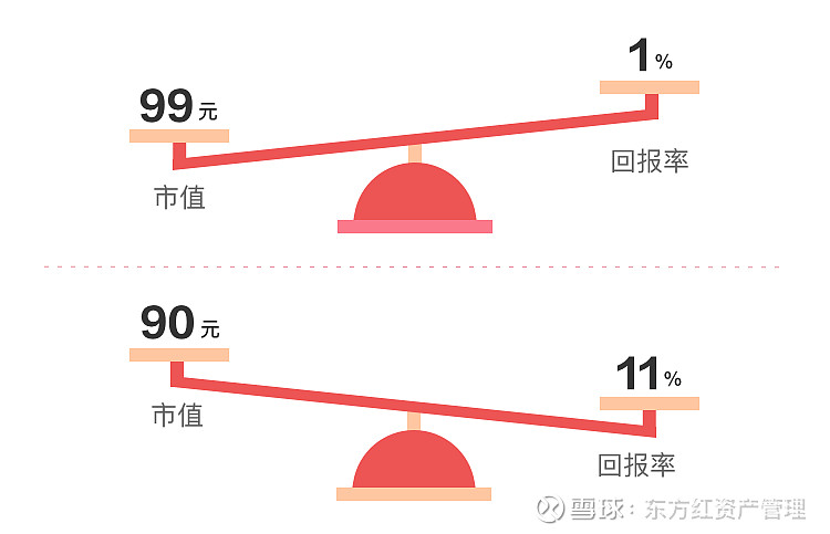 设计思维如何提高广告投资回报率