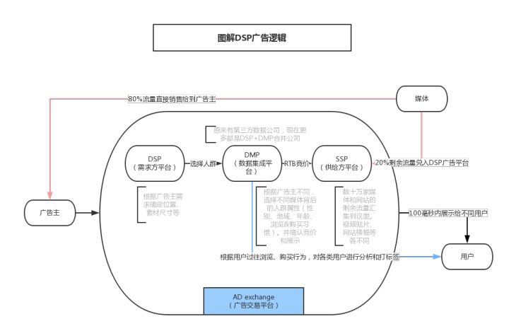 创意广告互动设计的关键要素