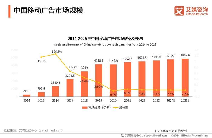 挑战思维定势：创意广告重新定义市场营销