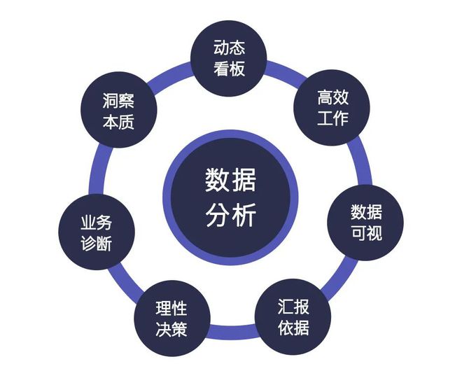 利用数据洞察打造引人入胜的广告内容