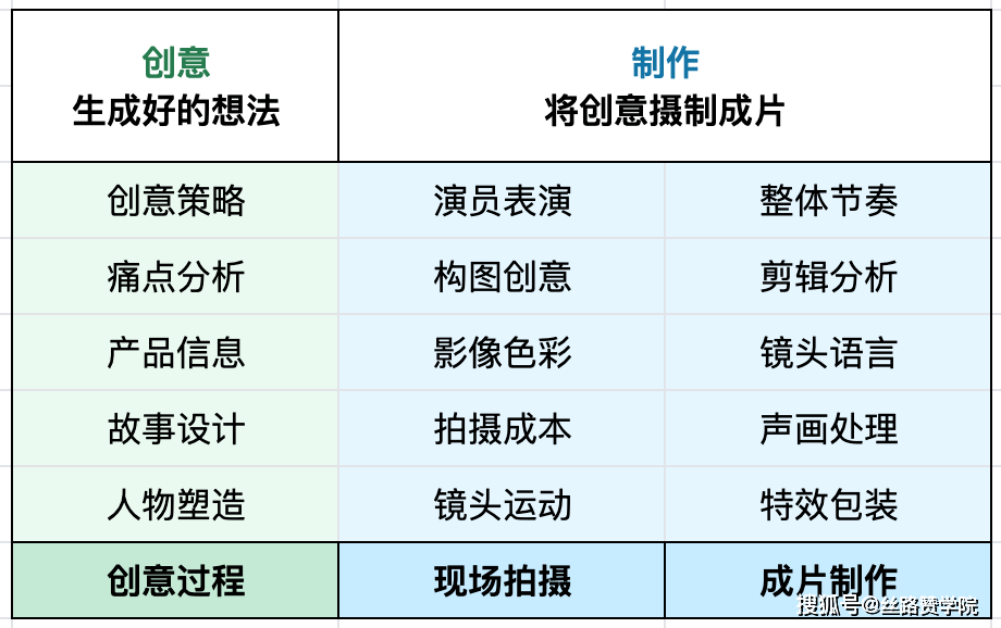 创意广告的实际制作流程详解