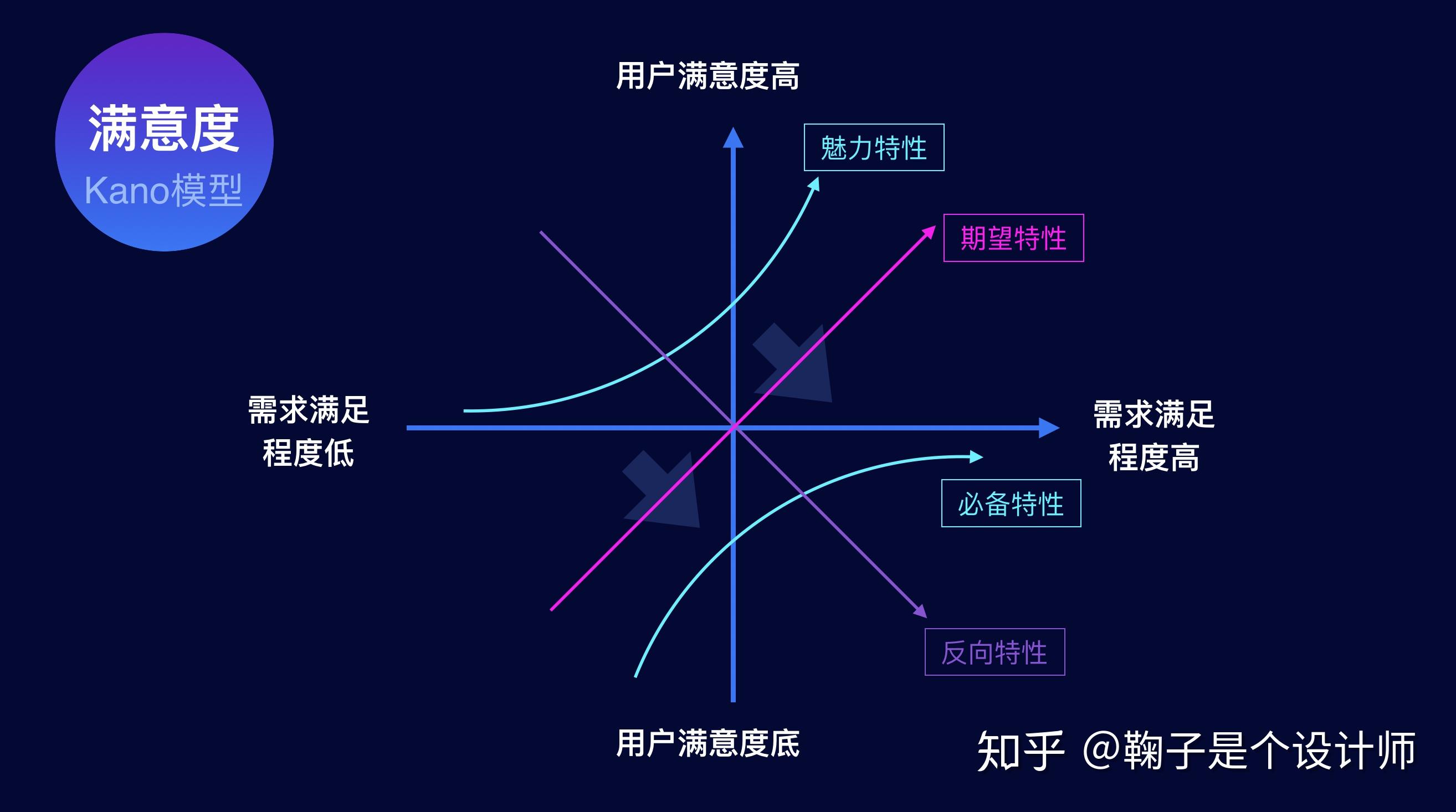 创意广告中的用户体验度量与改进方法探讨