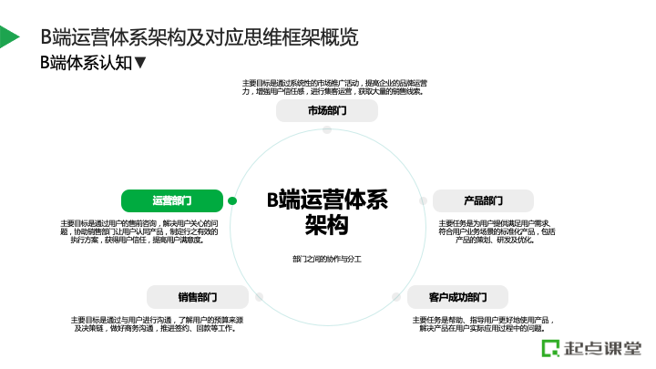 市场研究的转化：如何将数据转化为创意