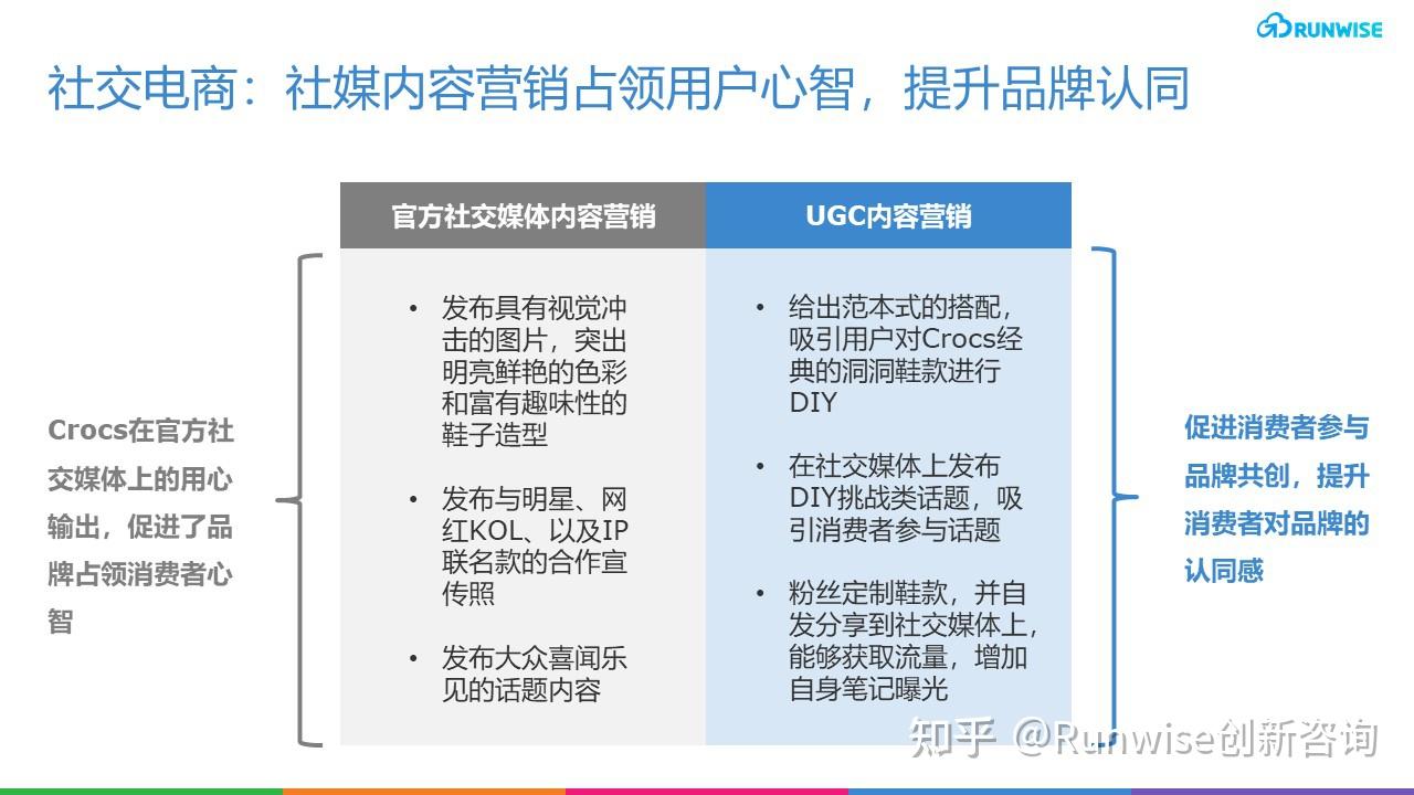 利用影响力营销提升品牌认知度