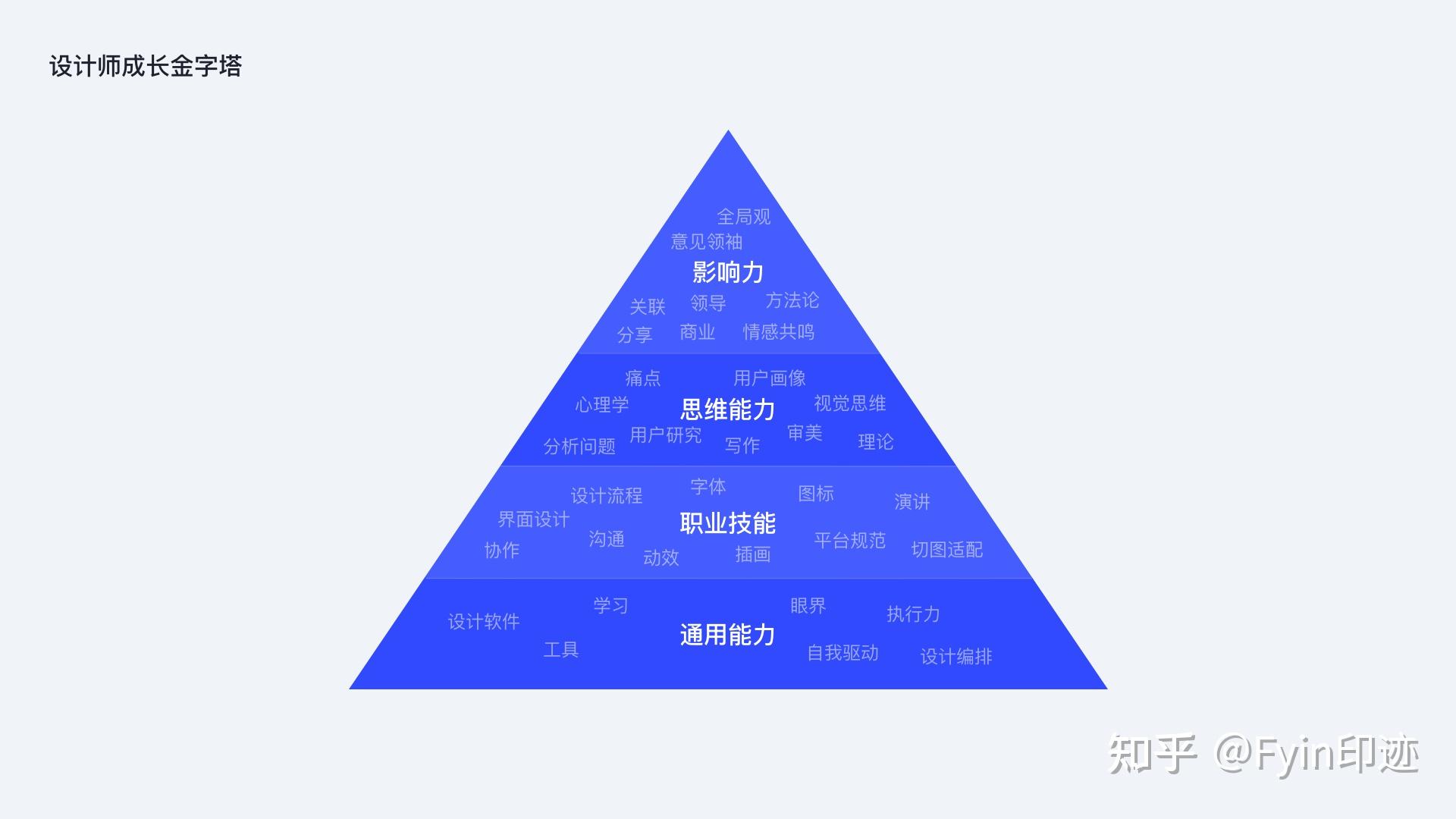 创意广告设计中的心理学与设计思维的融合