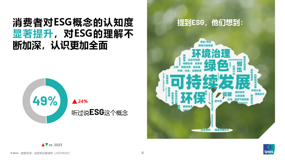 站在消费者角度：创意广告如何让年轻人感受到被理解？