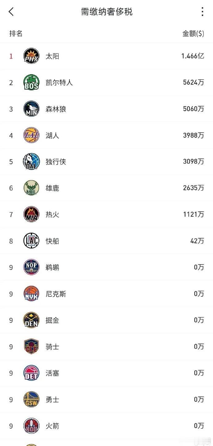 雄鹿横扫森林狼，稳坐东部联盟榜首