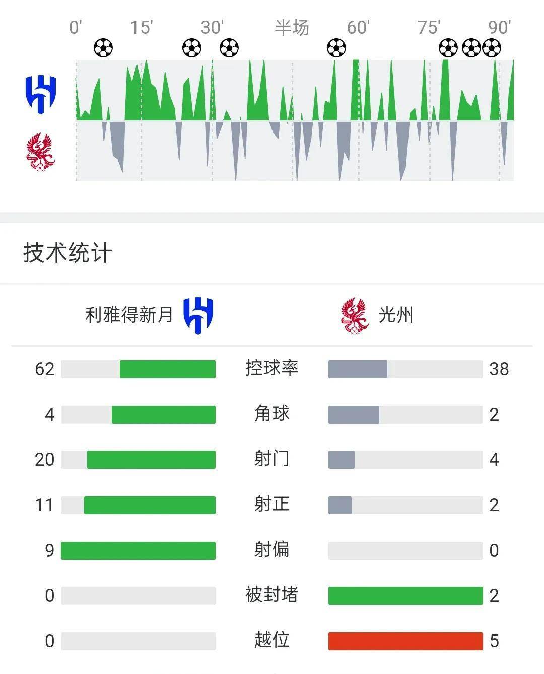 亚冠赛场内幕：东亚球队冲刺夺冠路线