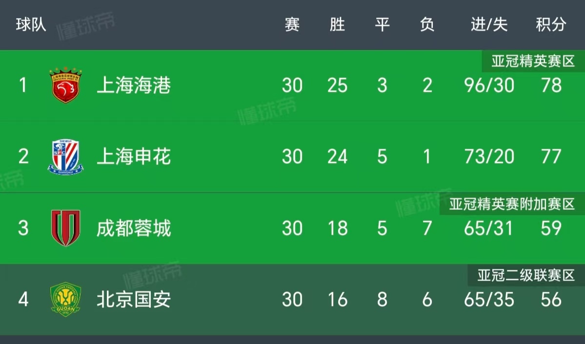 亚冠赛场内幕：东亚球队冲刺夺冠路线